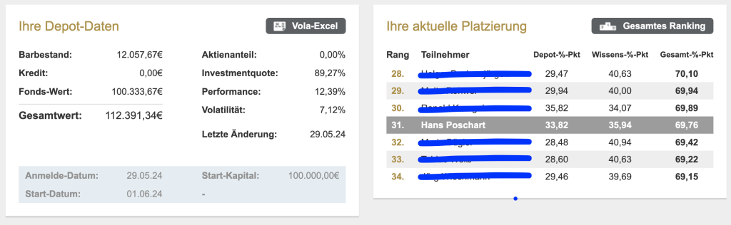 Depotbewertung und Gesamtranking